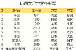 爱游戏在线-女足世界杯：瑞典横扫德国敲定八强名额的简单介绍