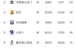 爱游戏登录-吉林胜大连，冲刺积分榜前行