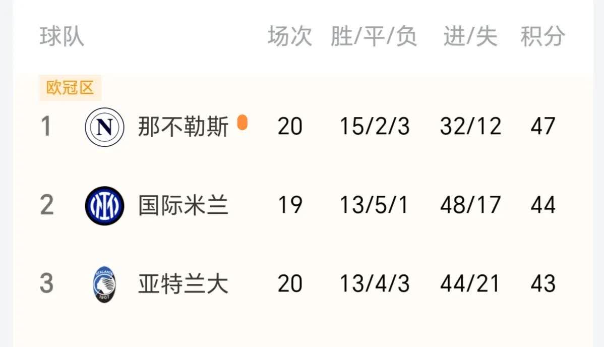 那不勒斯遭遇重大伤病，球队战绩或受影响的简单介绍