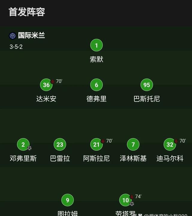 包含北京时间今日意甲抢眼新闻，豁然而过的词条