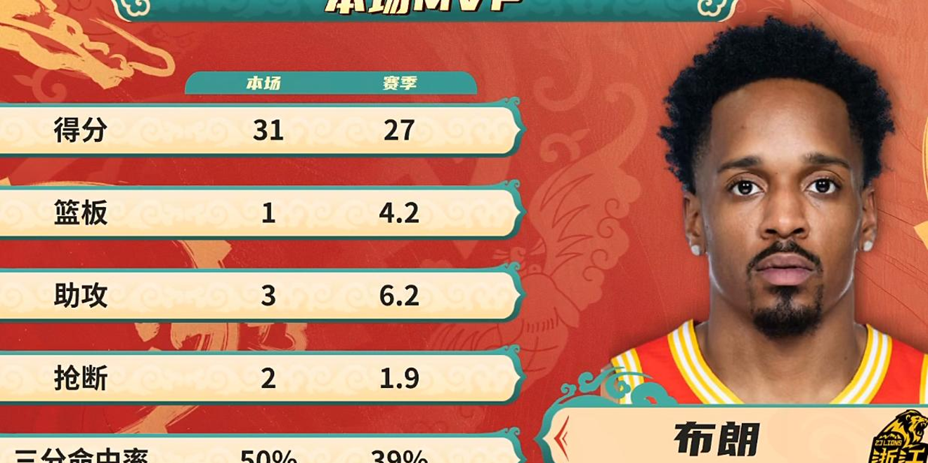 包含演绎逆袭：球队在落后情况下连扳两球的词条