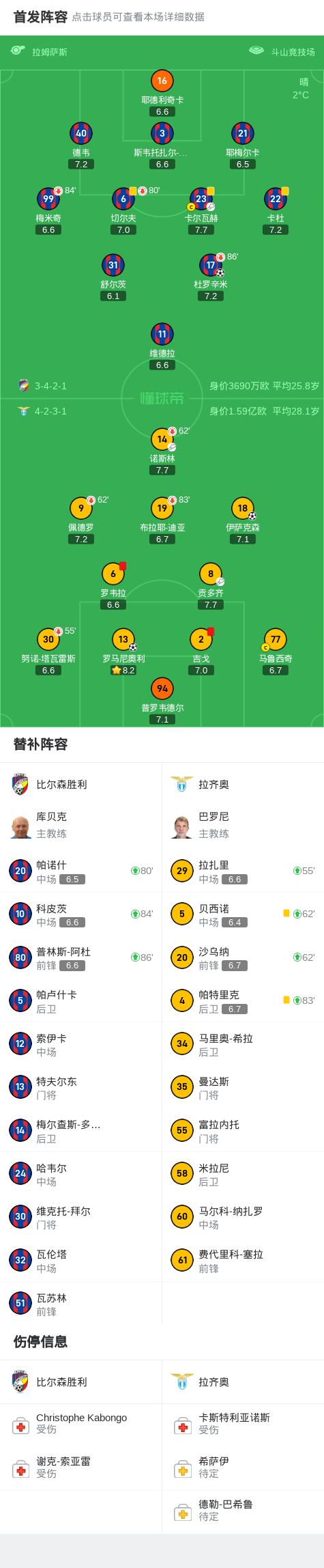 拉齐奥主场逆转胜利，继续争夺欧冠资格的简单介绍