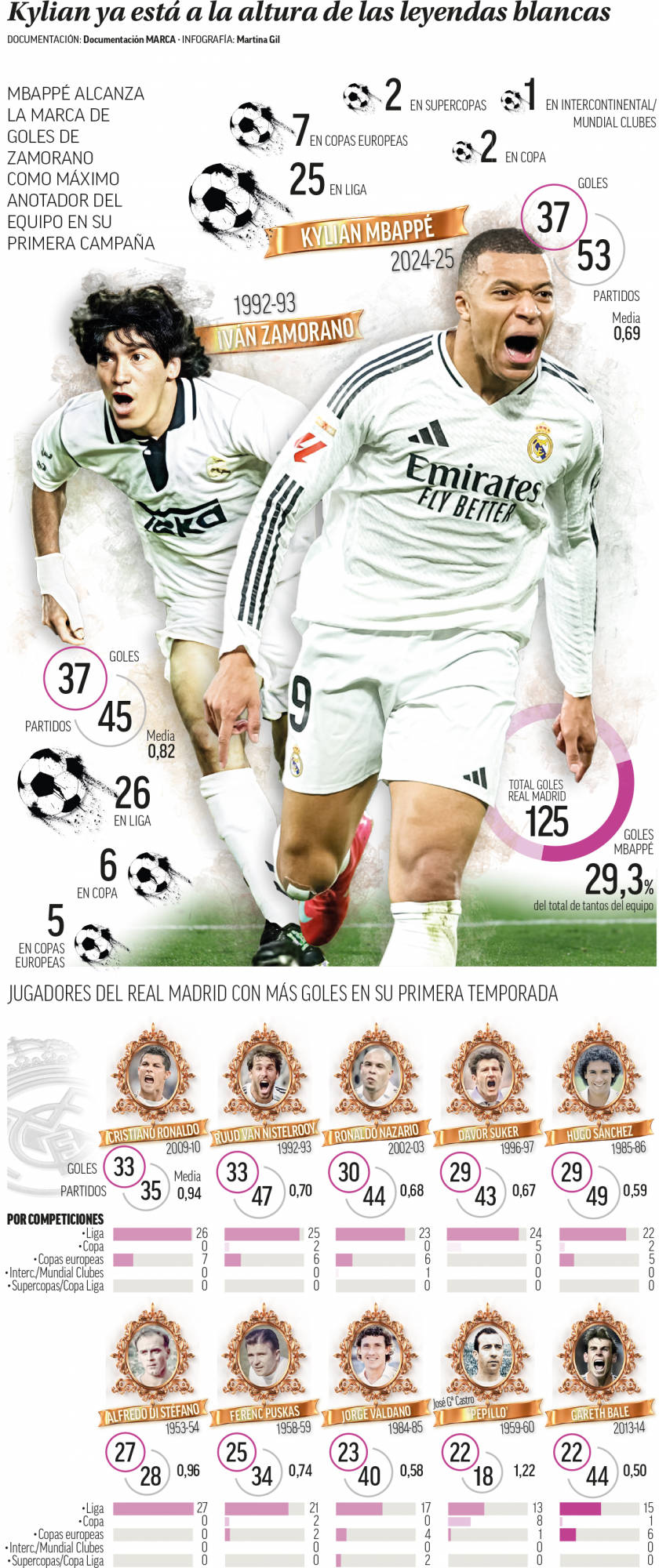 回望历史！欧洲赛事传奇巨星回归