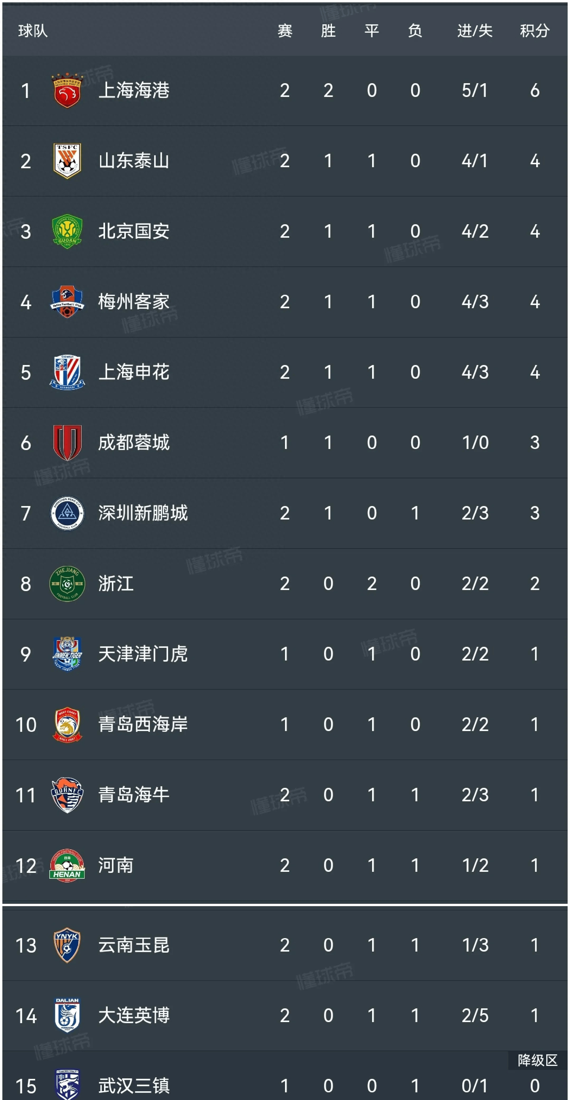 云达不来梅客场取得不易胜利，积分榜提升