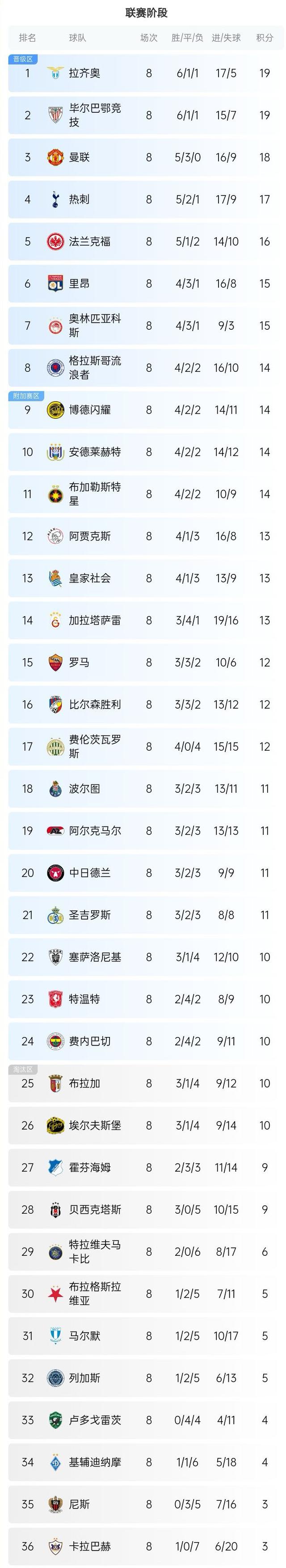 欧锦赛小组赛即将展开，豪门角逐冠军