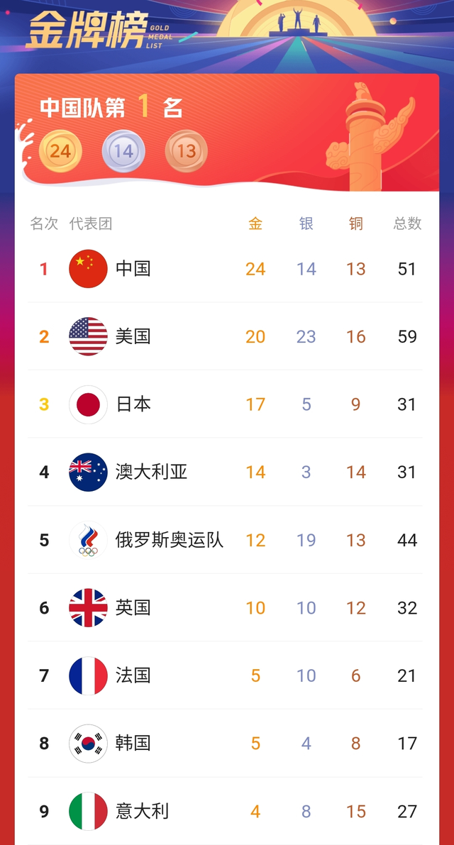 包含广东队再夺胜利，冲击榜首位置的词条