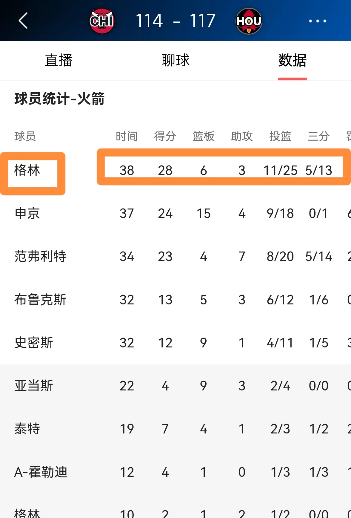 火箭队球员沃尔因伤退出本赛季，球队备战人员调整