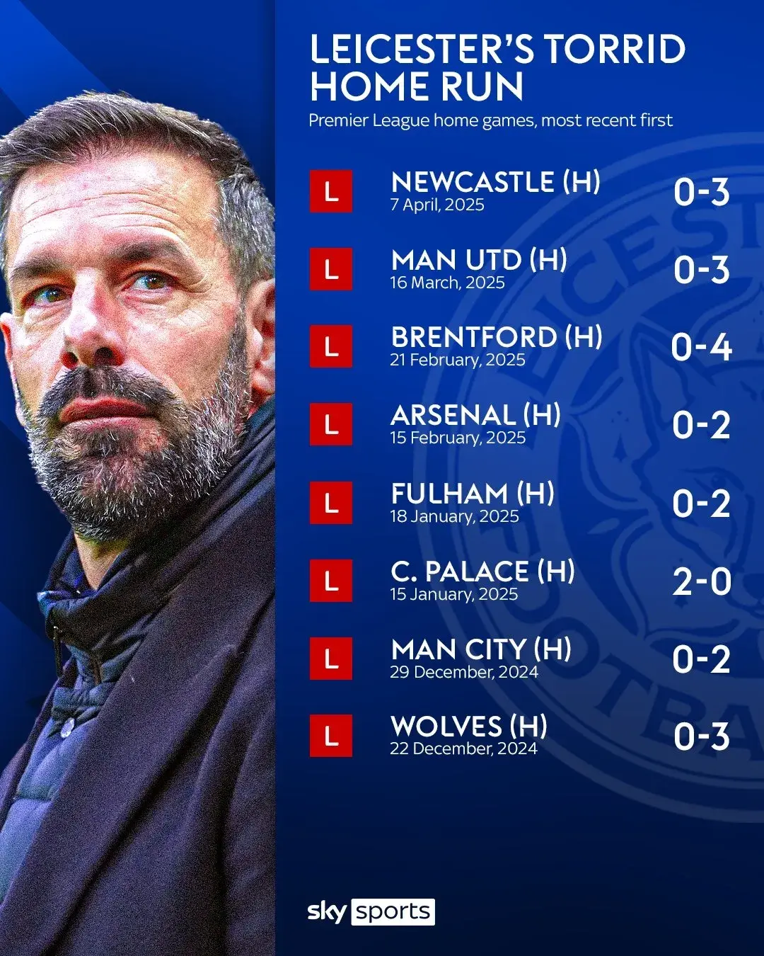 莱斯特城主场战平，英超前六位置仍有机会的简单介绍