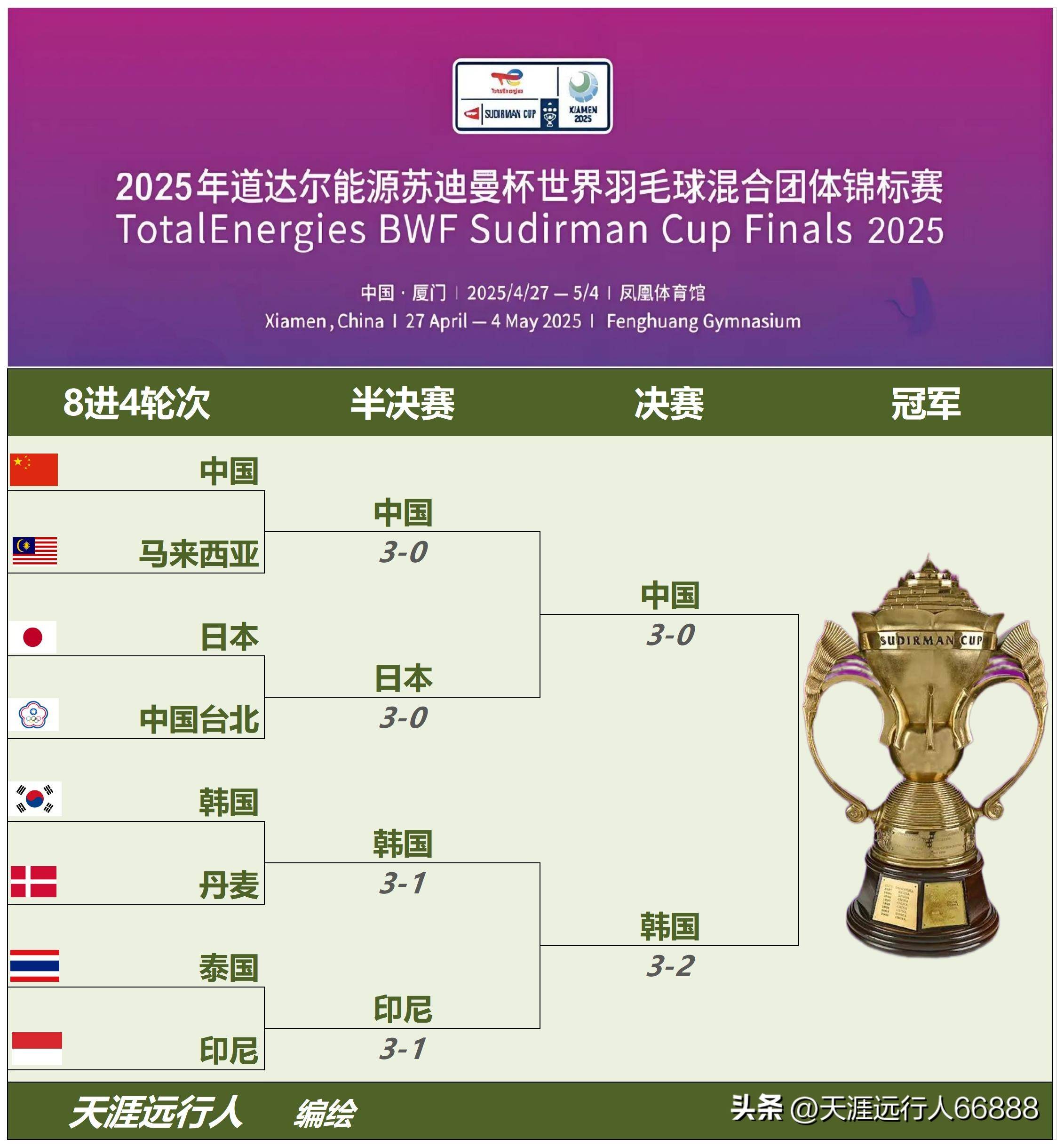 金球争霸：葡萄牙胜韩国轻松晋级的简单介绍