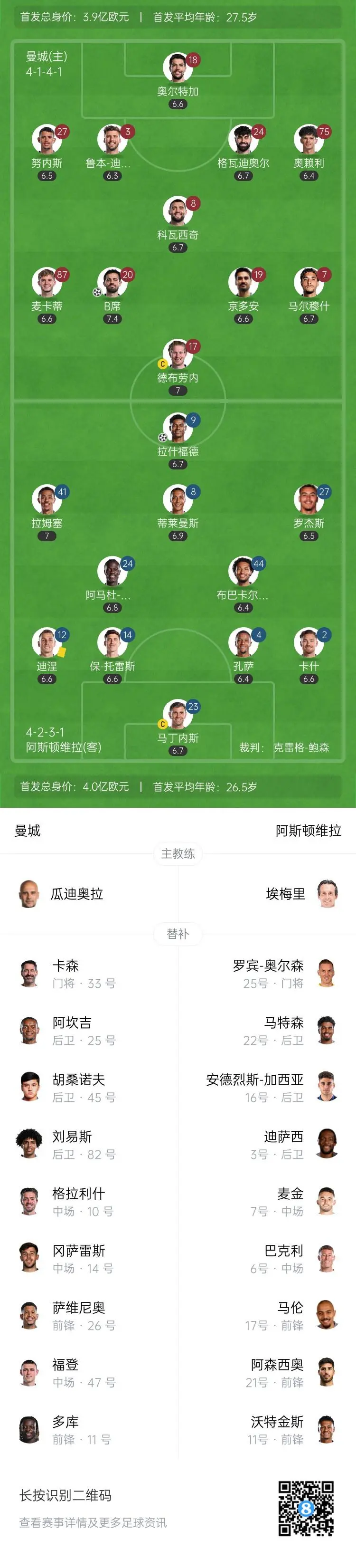 曼城多线作战战绩下滑,球队战术需重新调整 曼城多线作战战绩下滑,球队战术需重新调整