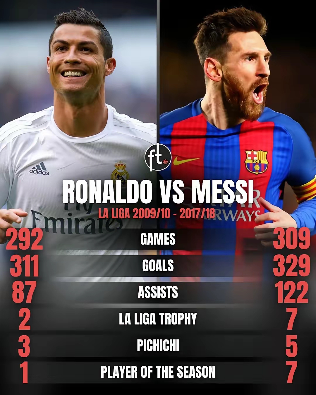 梅西领衔，谁将成为赛季最佳射手？