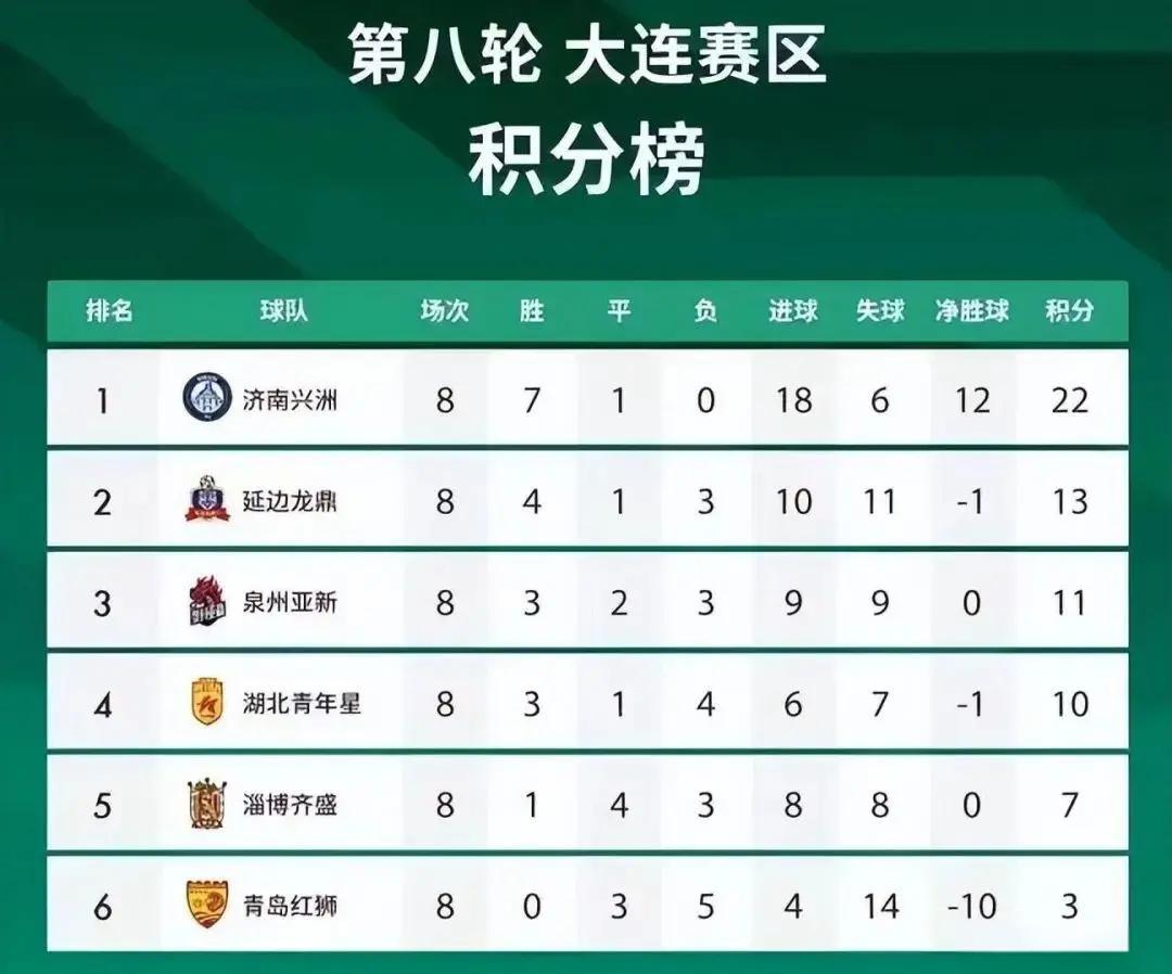 包含延边富德阵容调整，连续获得胜利的词条