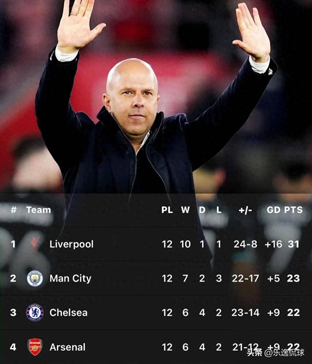 曼城遭遇客场失利，积分榜上失去领先优势