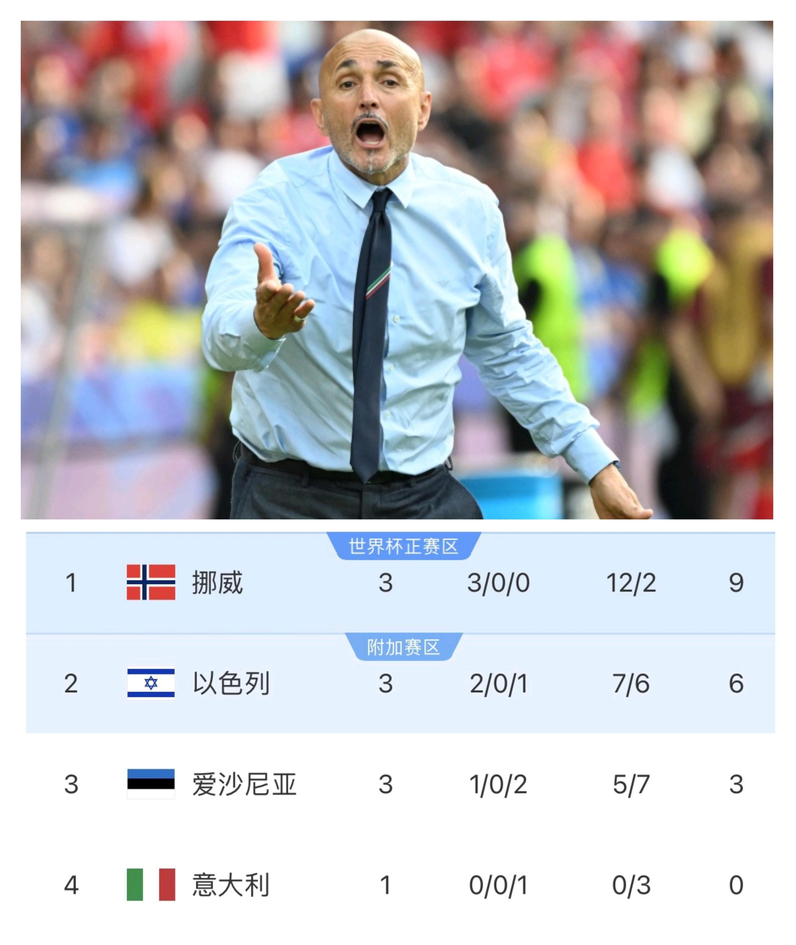 挪威队在欧预赛中表现抢眼，成绩喜人的简单介绍