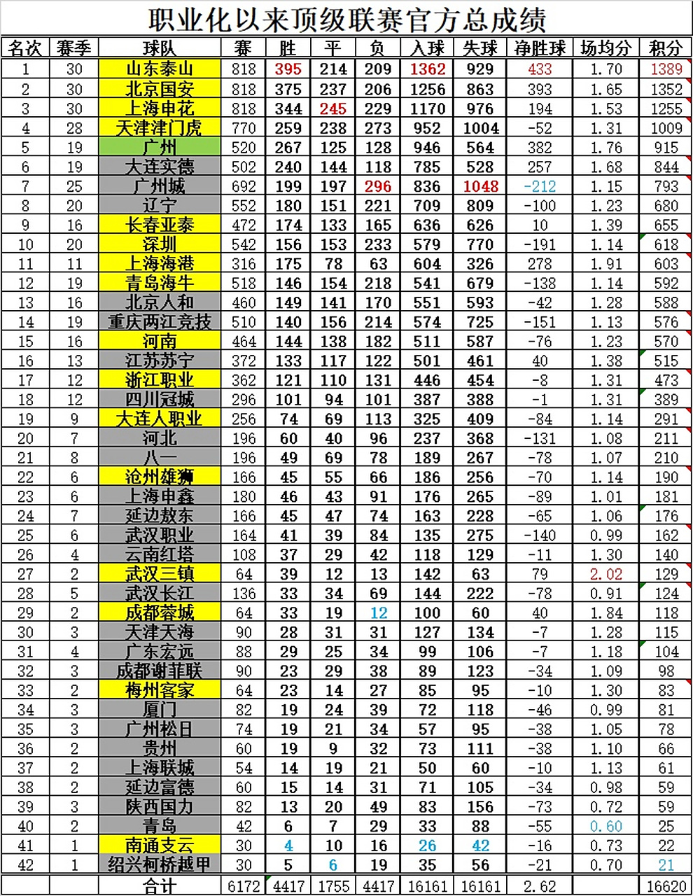 中国足球联赛最新积分榜公布，球队排名持续波动的简单介绍