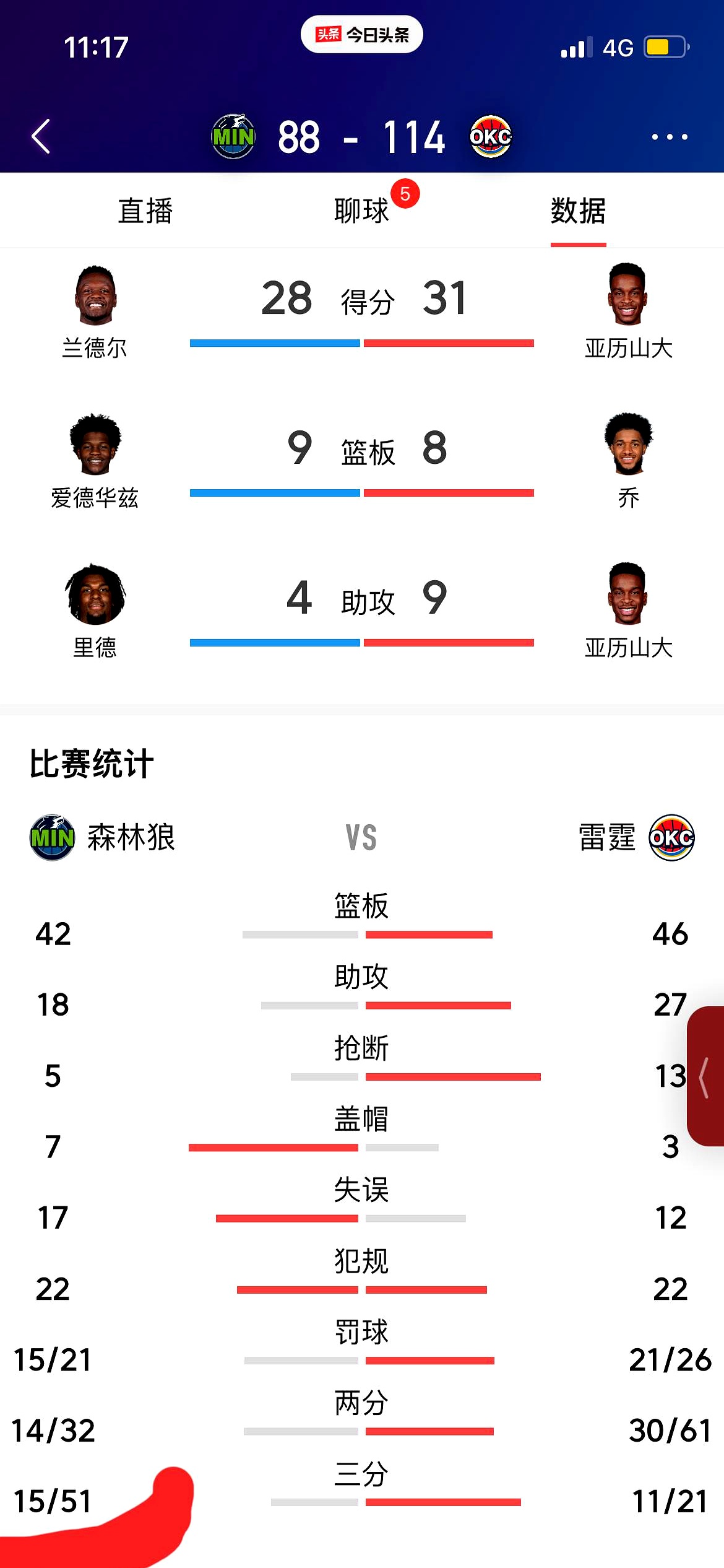 狼队主场全取三分,表现强劲 狼队主场全取三分,表现强劲