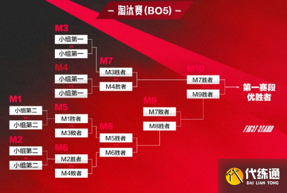 LOLS15世界赛时间确定,中国战队全员启程 LOLS15世界赛时间确定,中国战队全员启程