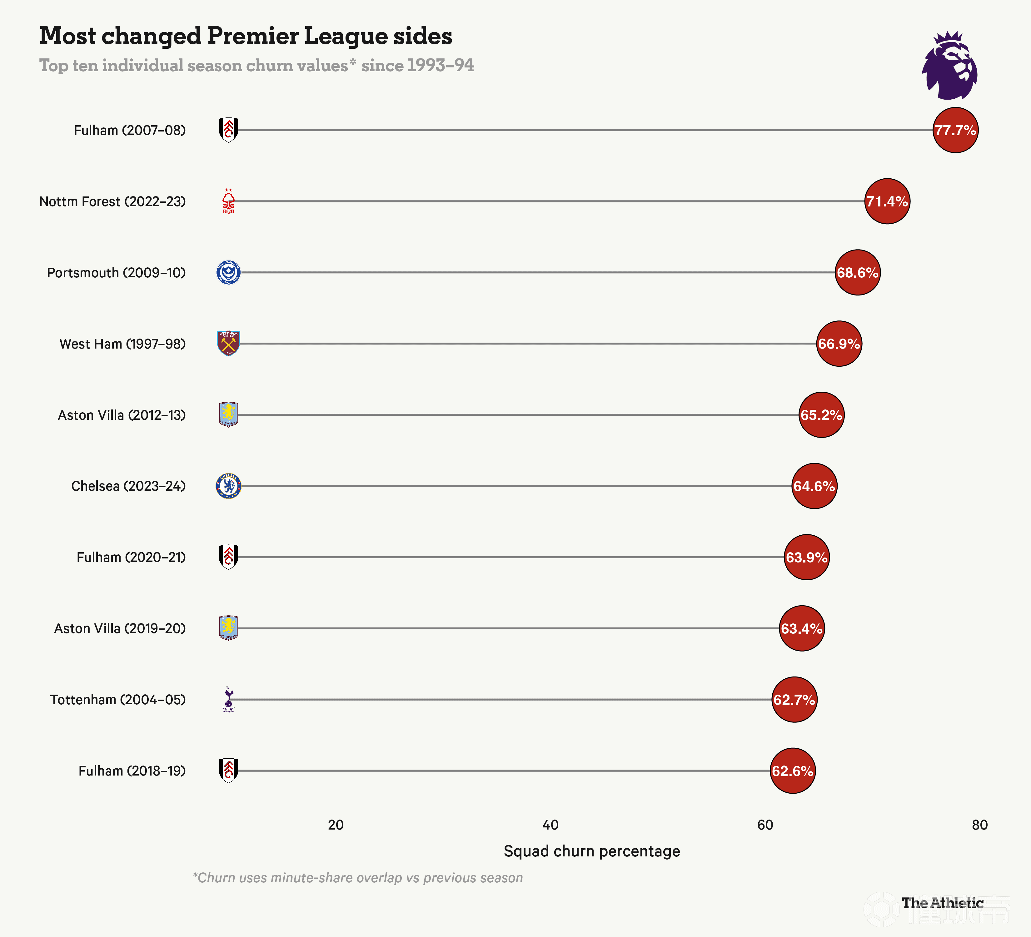 转会传闻不断,球队阵容或将大变的简单介绍 转会传闻不断,球队阵容或将大变的简单介绍
